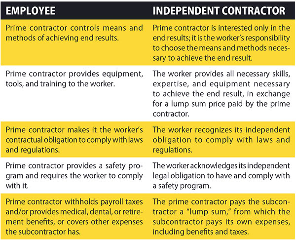 employee vs contractor test chart